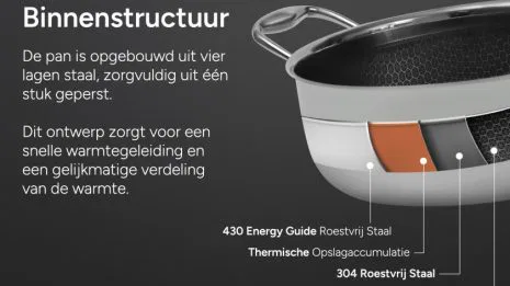 arbaer_9-delige_pannenset_inductie_met_honingraat_anti-aanbaklaag_4_1033943_20241220142321 arbaer_9-delige_pannenset_inductie_met_honingraat_anti-aanbaklaag_4_1033943_20241220142321
